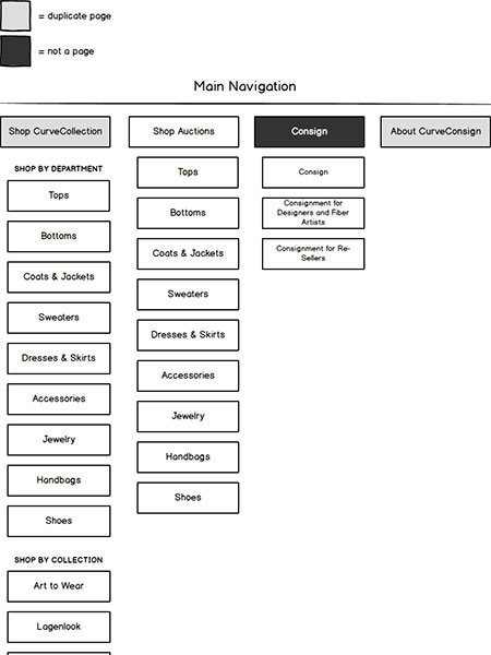 curve-consign-sitemap