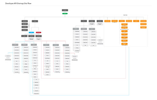 lf-api-sitemap