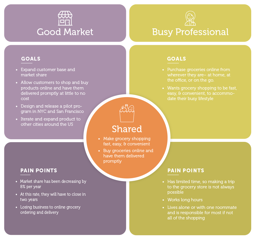 goodmarket-businessusergoals goodmarket-businessusergoals